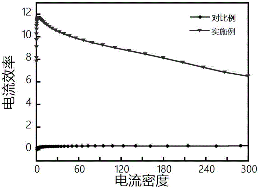 一种有机电致发光器件的制备方法和有机电致发光器件与流程