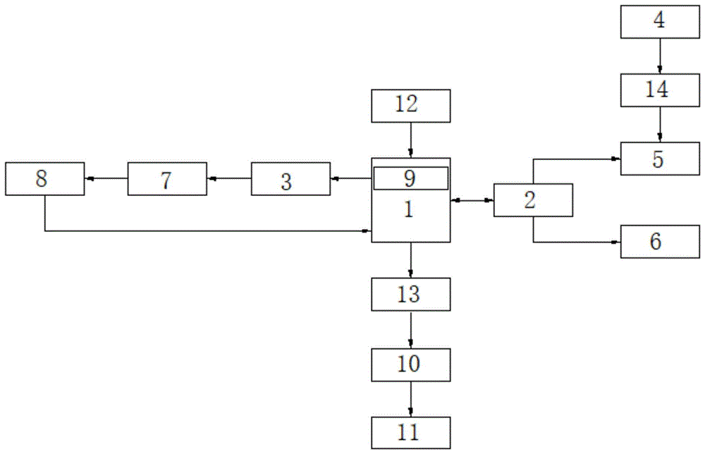 一种考勤管理学校安全管理系统的制作方法