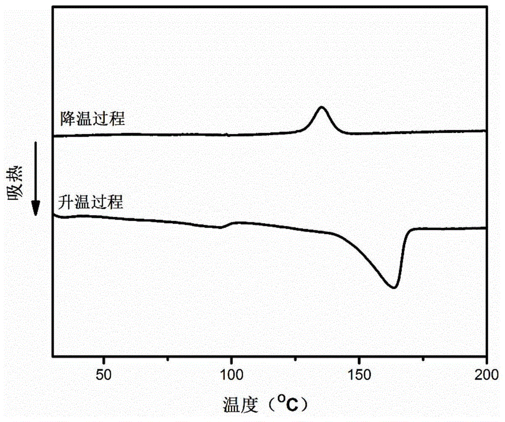 一种生物可降解交替型芳香族聚酯酰胺及其制备方法与流程