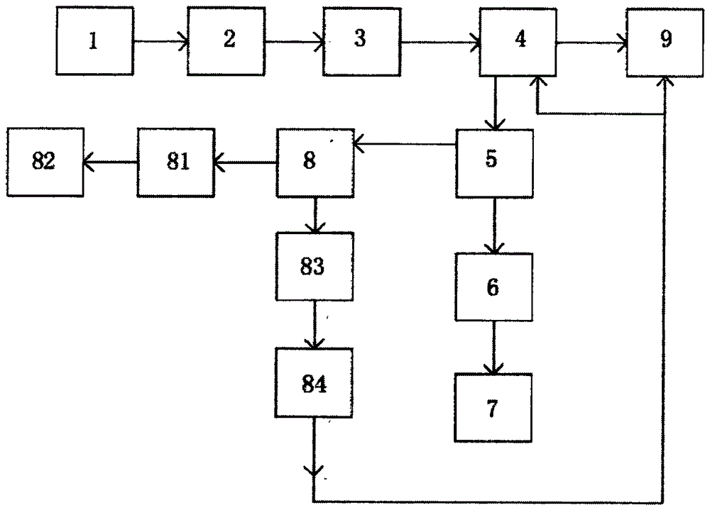 一种除尘滤尘设备及其除尘工艺的制作方法