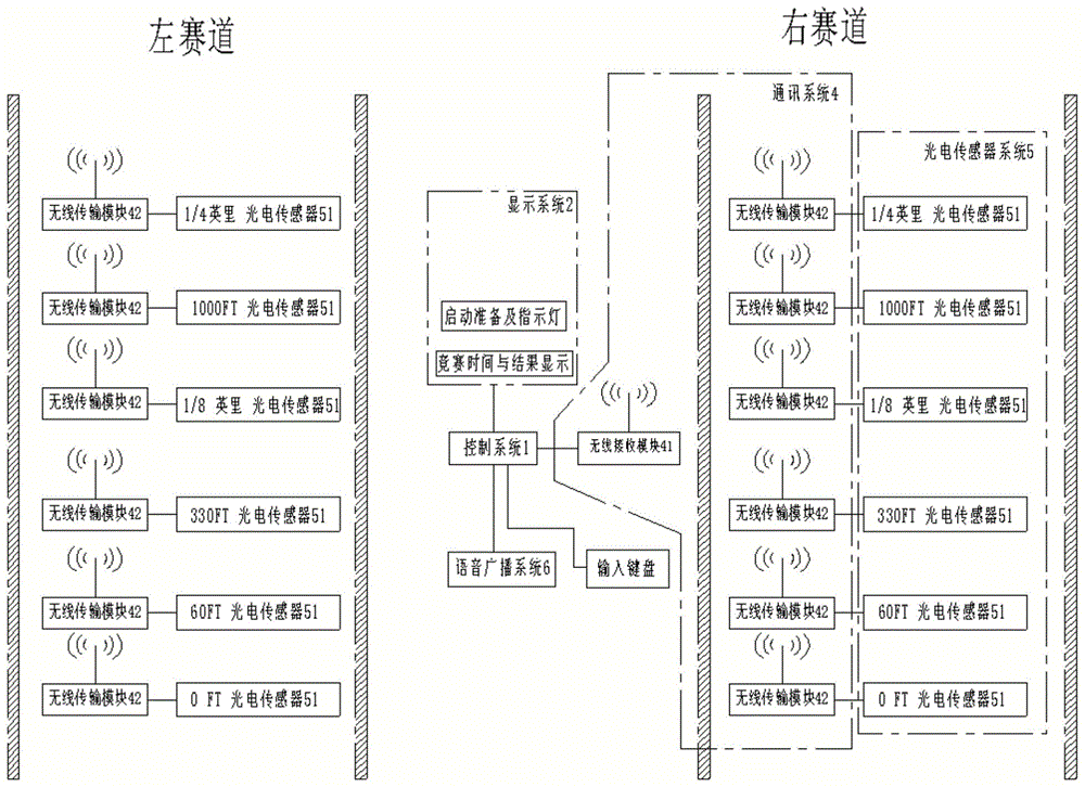 一种车辆直线竞速用测速系统的制作方法