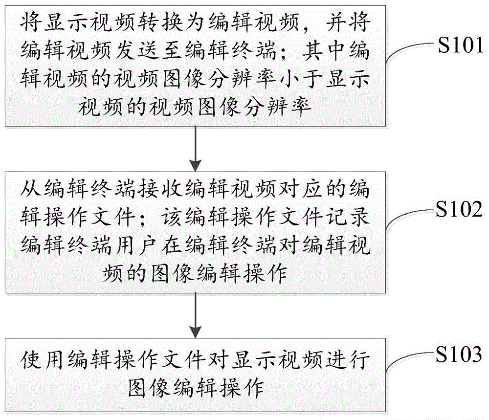 图像编辑方法、装置及对应的存储介质与流程