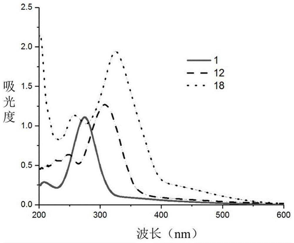 β-二酮铈(IV)类化合物及其制备和应用的制作方法