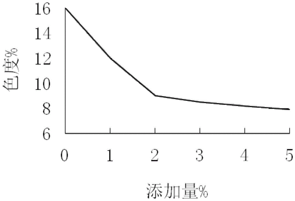 去黑眼圈的组合物、眼部精华液及其制备方法和用途与流程