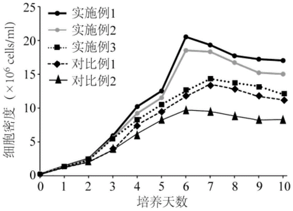 一种昆虫细胞培养基及其制备方法与流程