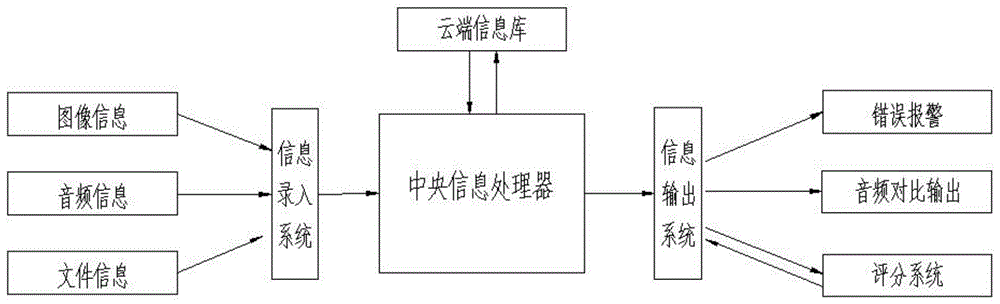 一种基于钢琴教学信息的传输系统的制作方法