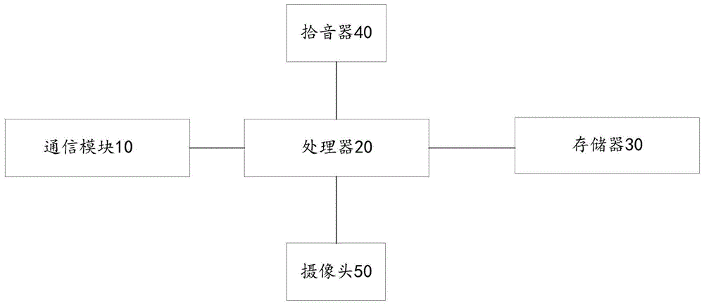 一种智能咖啡机系统的制作方法