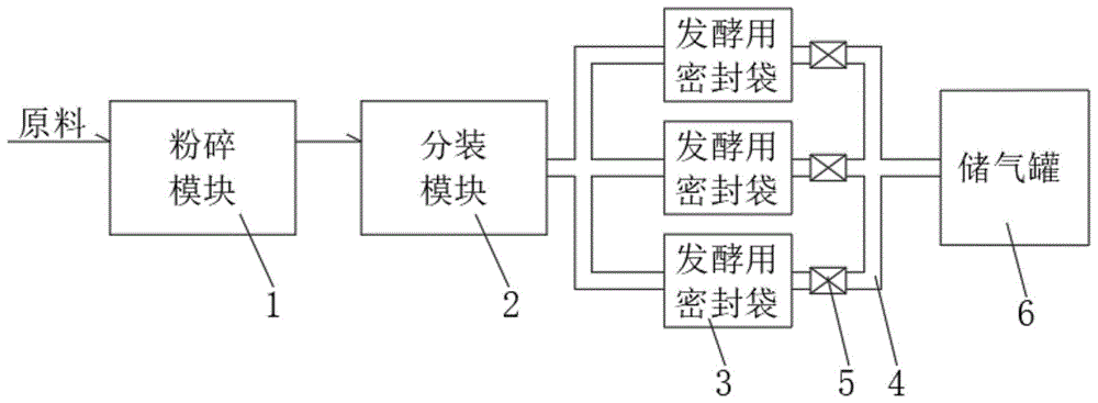 一种用于养殖场干清粪式厌氧发酵生产有机肥装置的制作方法