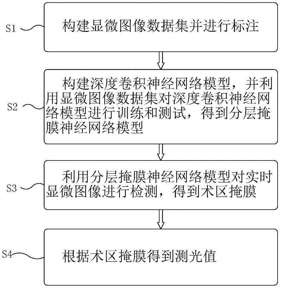 一种基于显微手术成像系统的术区自动测光方法及装置与流程