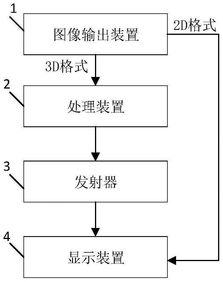 一种兼容4K的3DLED显示屏的制作方法