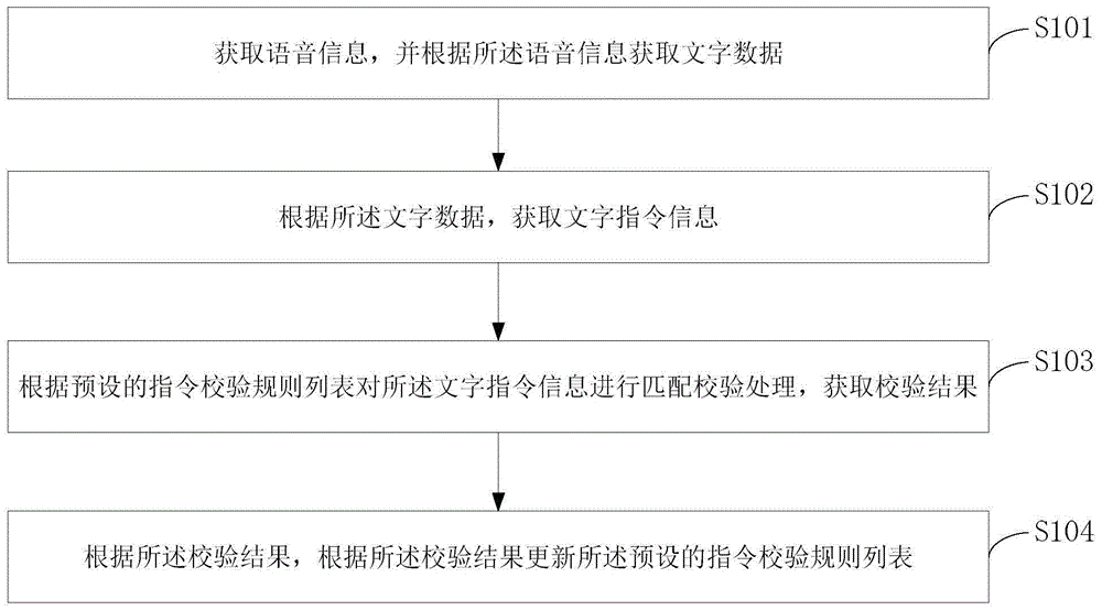 用于语音对话平台的语音交互监测方法及装置与流程