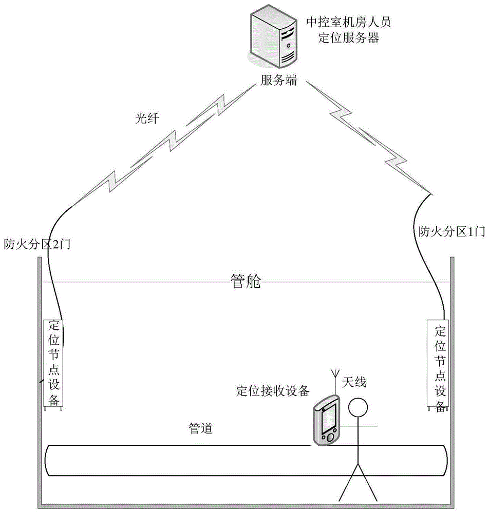 管廊人员定位系统的制作方法