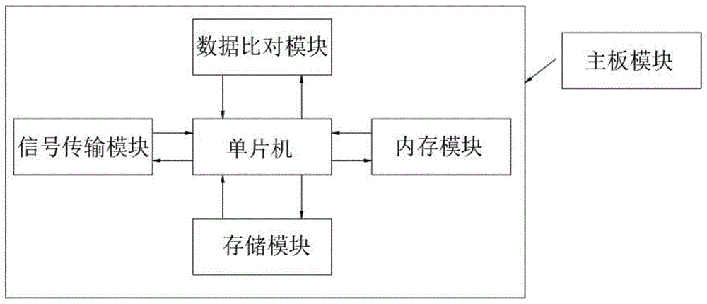 一种基于区域链信用币的管理系统的制作方法