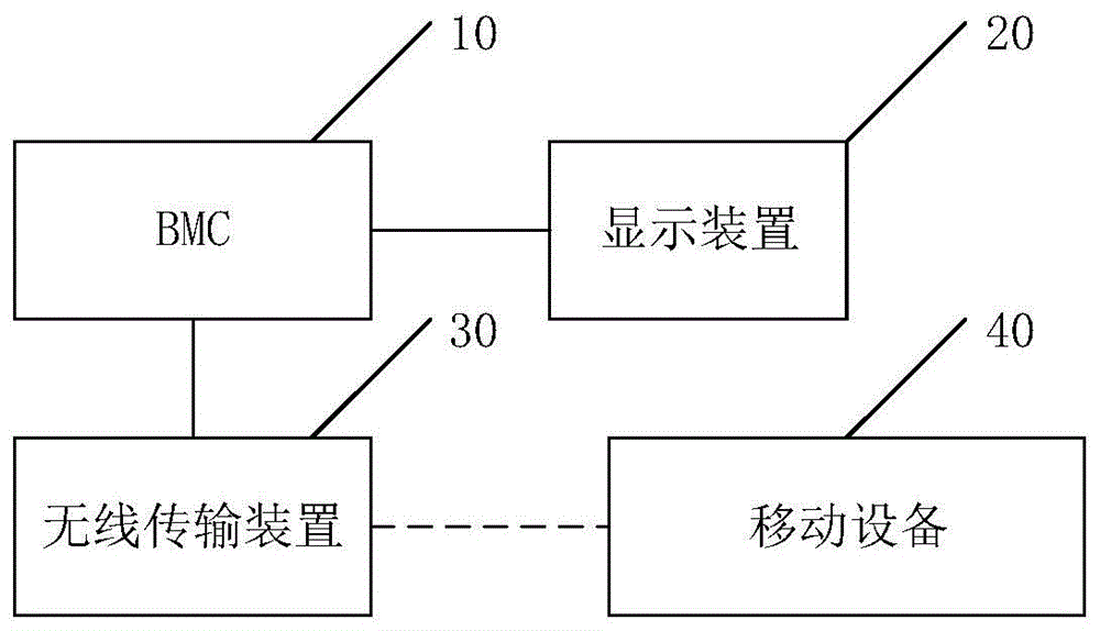 一种服务器的移动监控系统的制作方法