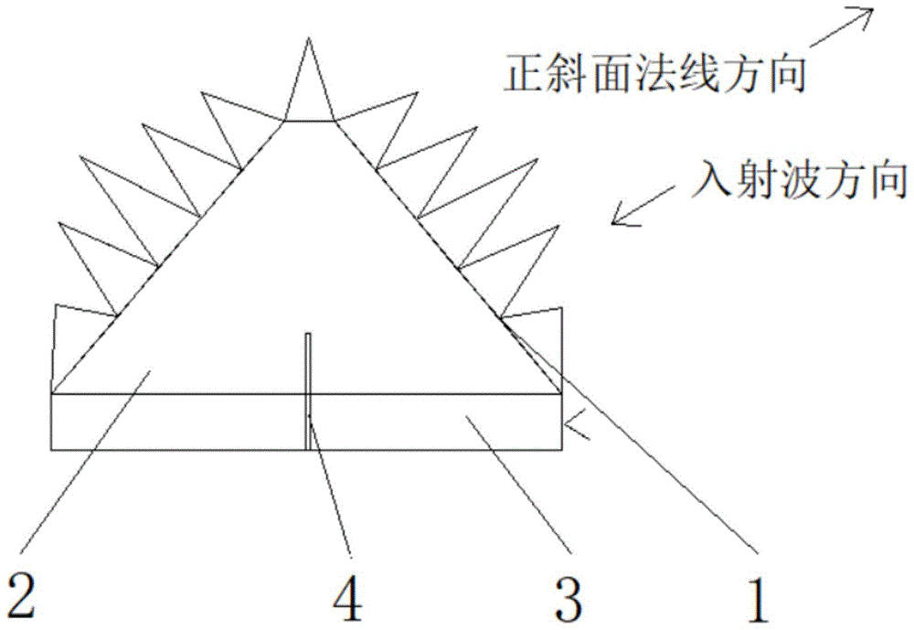 一种定向超低反射率倾斜吸波材料的制作方法