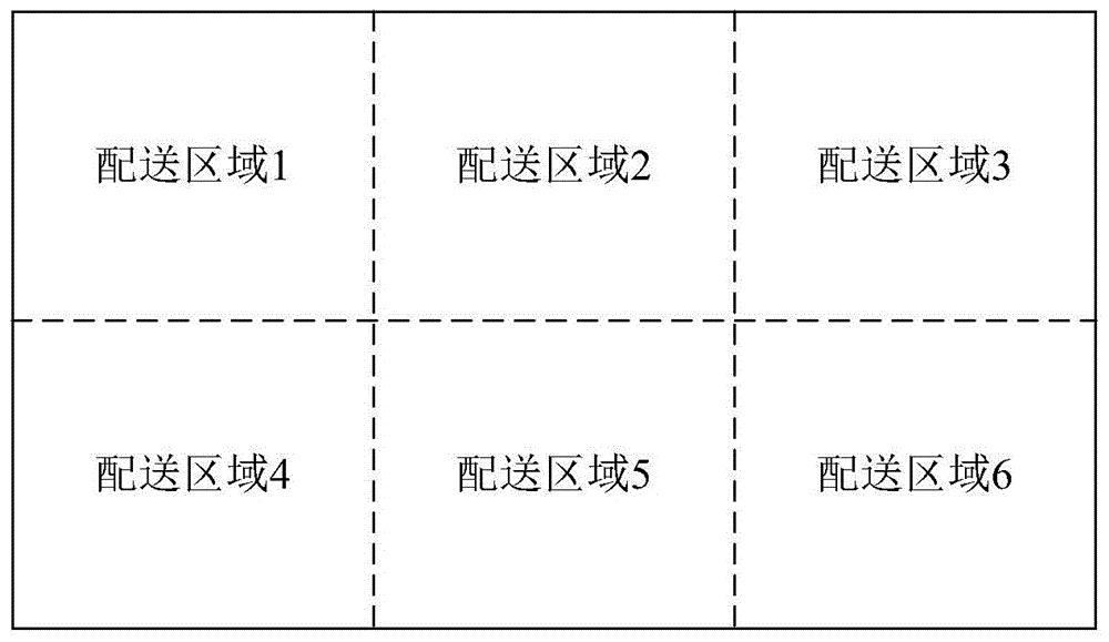 一种数据处理的方法、装置、可读存储介质和电子设备与流程