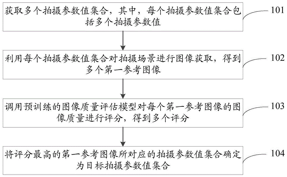 拍摄参数的选择方法、装置、存储介质及电子设备与流程