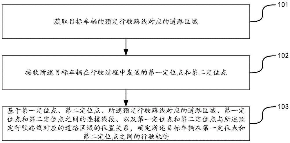 行驶轨迹确定的方法、装置、服务器以及存储介质与流程