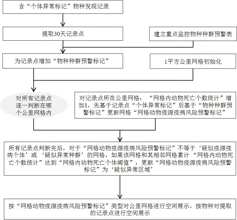 一种自然保护地野生动物疫源疫病风险预警的方法与流程