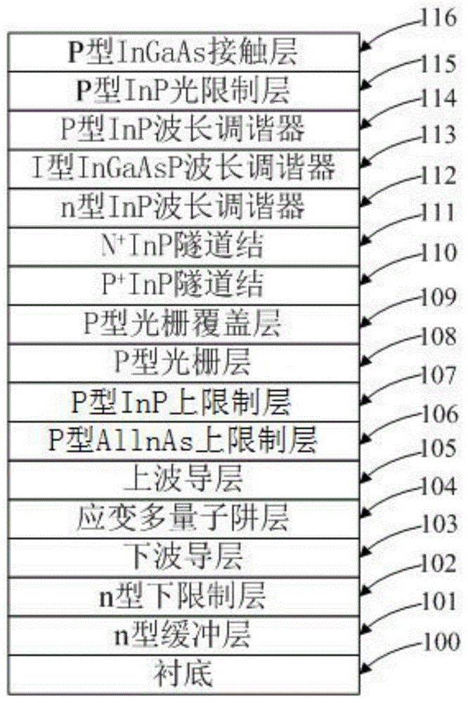 一种波长可调谐半导体激光器的制作方法