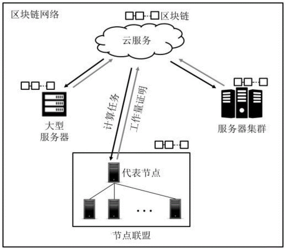 一种面向异构环境下的微小算力调度系统的制作方法