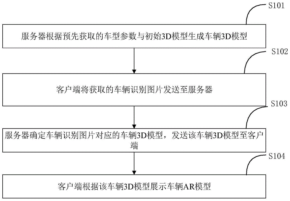 车辆展示方法及系统与流程