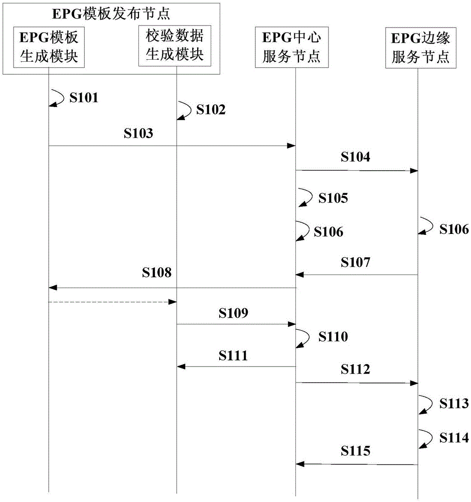 文件校验方法、系统及计算机可读存储介质与流程