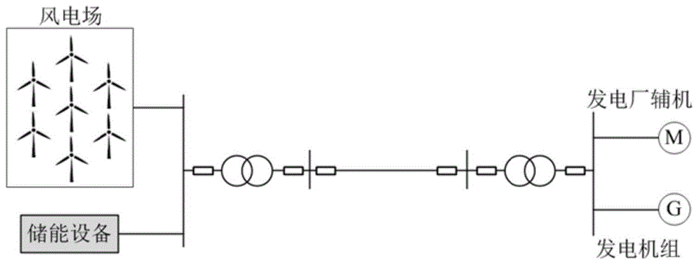 风电场作为黑启动电源的储能配置方法及系统与流程