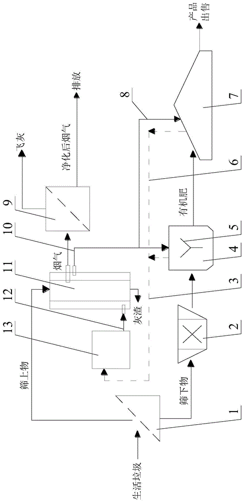 一种小规模生活垃圾处理系统的制作方法