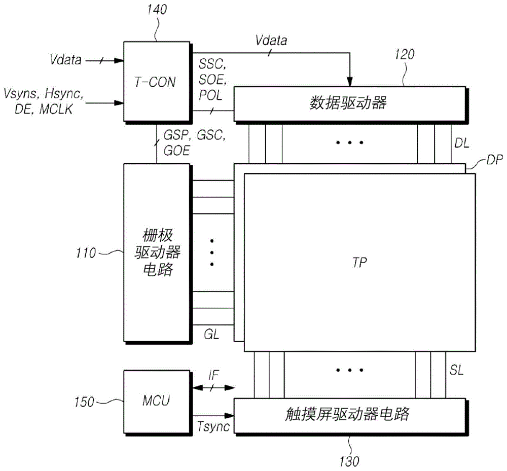 触摸传感器显示装置及其接口方法与流程