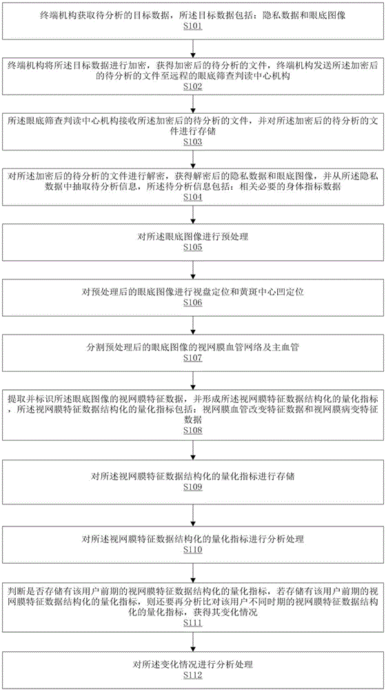 一种基于眼底图像的健康保险控费的方法和系统与流程