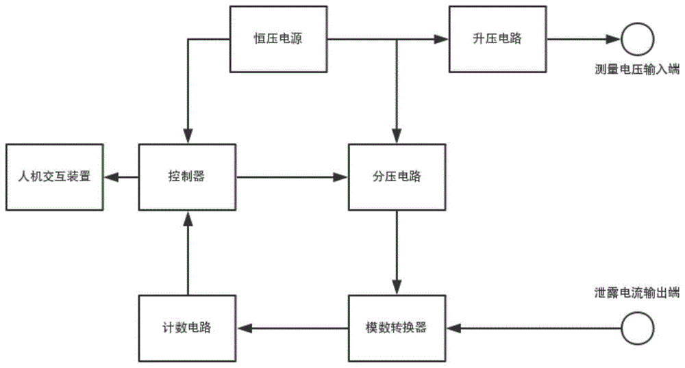 一种绝缘电阻测试仪及测试电路的制作方法