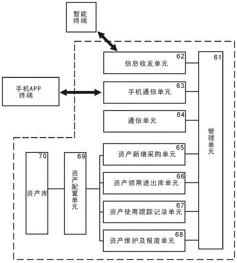 一种大数据资产管理系统的制作方法