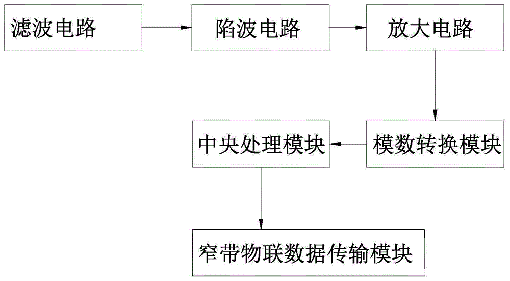 一种基于窄带物联网技术的数据处理系统的制作方法