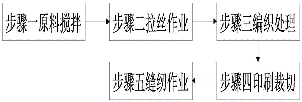 一种塑料编织袋制备方法与流程