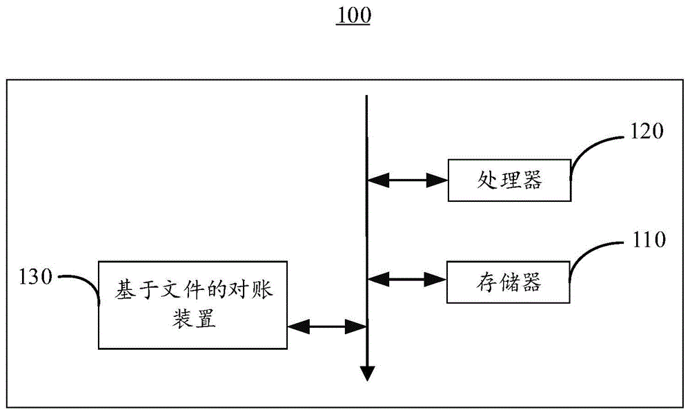 基于文件的对账方法、装置、计算机设备和可读存储介质与流程