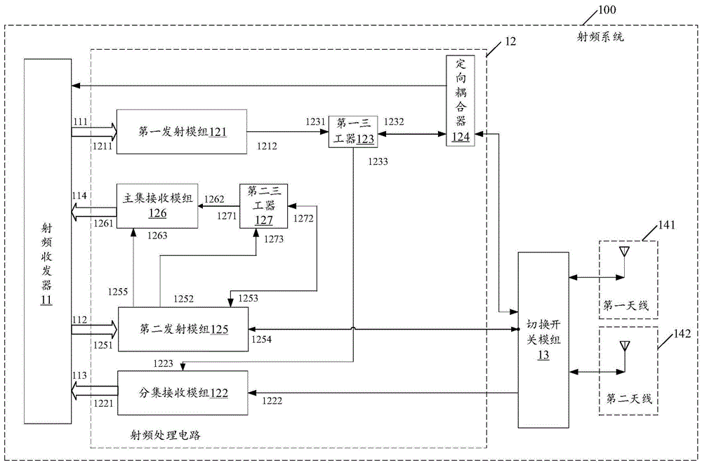 射频系统及电子设备的制作方法