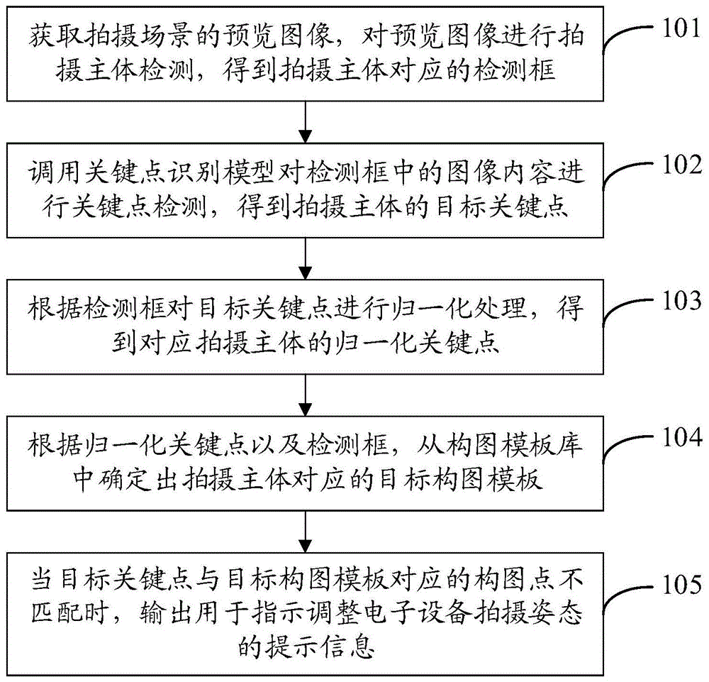 拍照方法、装置、电子设备及存储介质与流程