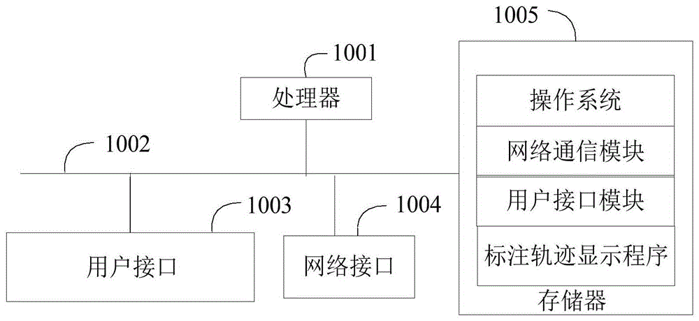 标注轨迹显示方法、装置、设备及计算机可读存储介质与流程