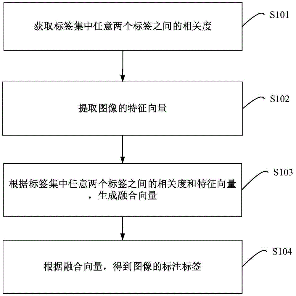 图像标注方法、装置、设备及计算机可读存储介质与流程