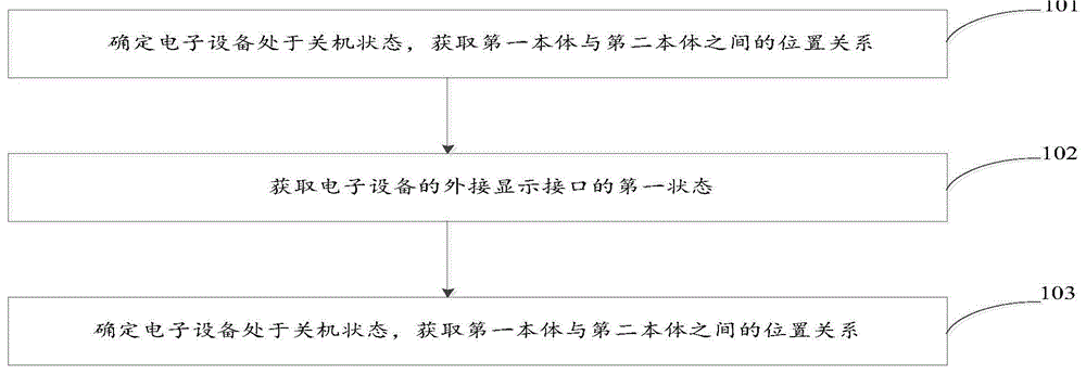 一种电子设备控制方法、装置、电子设备和存储介质与流程