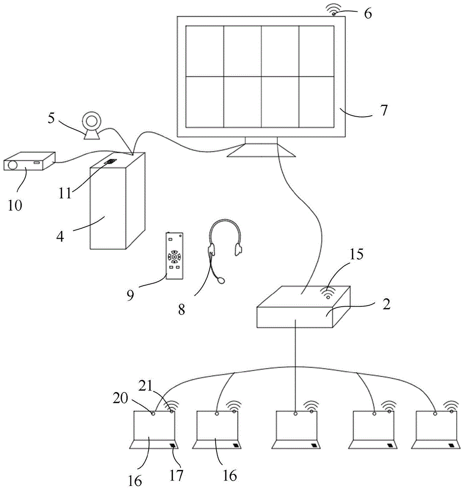 一种远程数字教学系统的制作方法