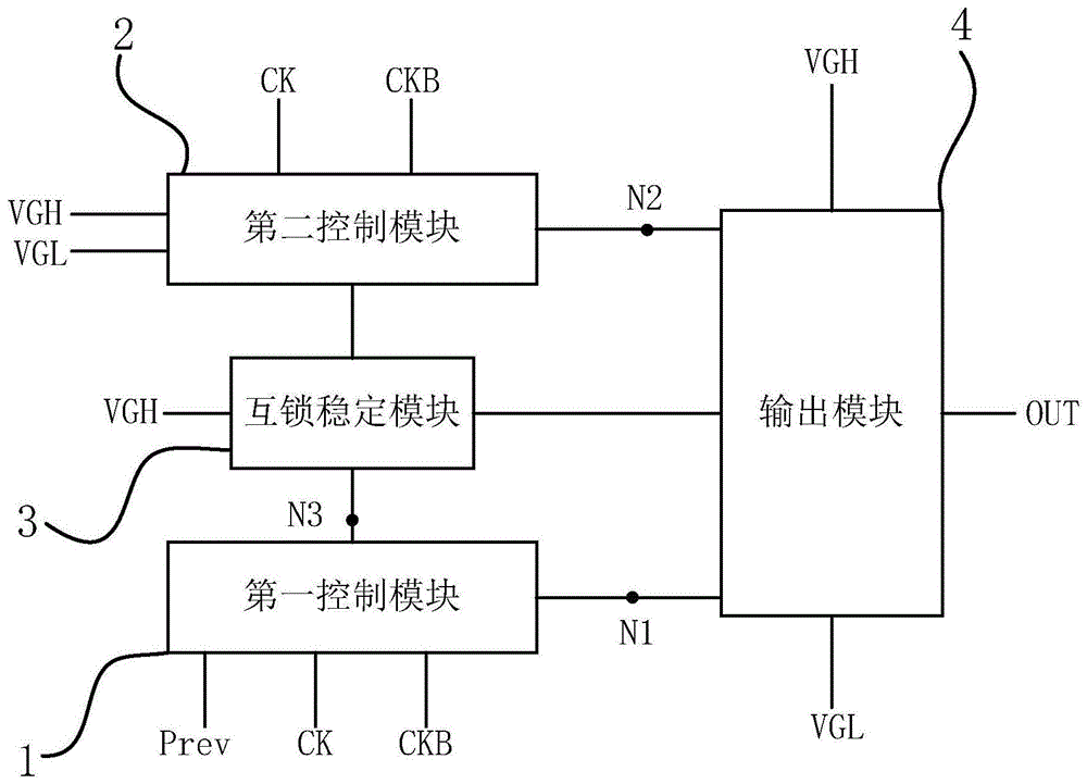 发光控制信号生成电路、显示面板和显示装置的制作方法