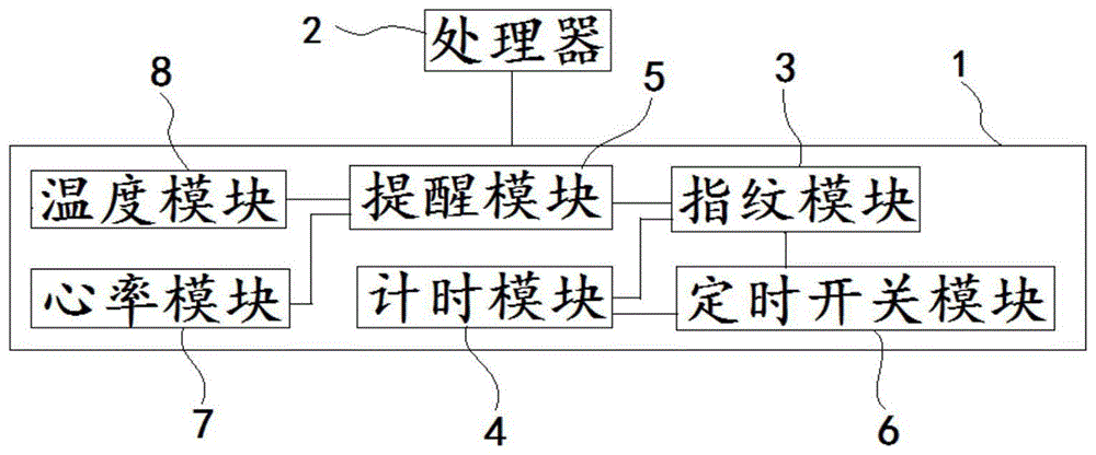 一种用于监控工作状态的监控系统的制作方法