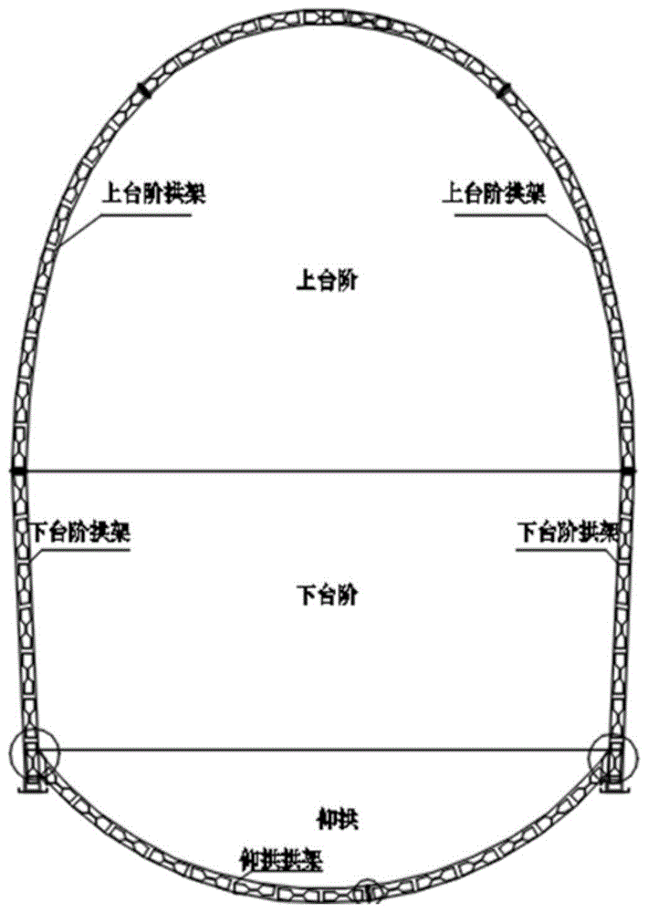 一种隧道初支仰拱拱架与下台阶拱架连接方法与流程