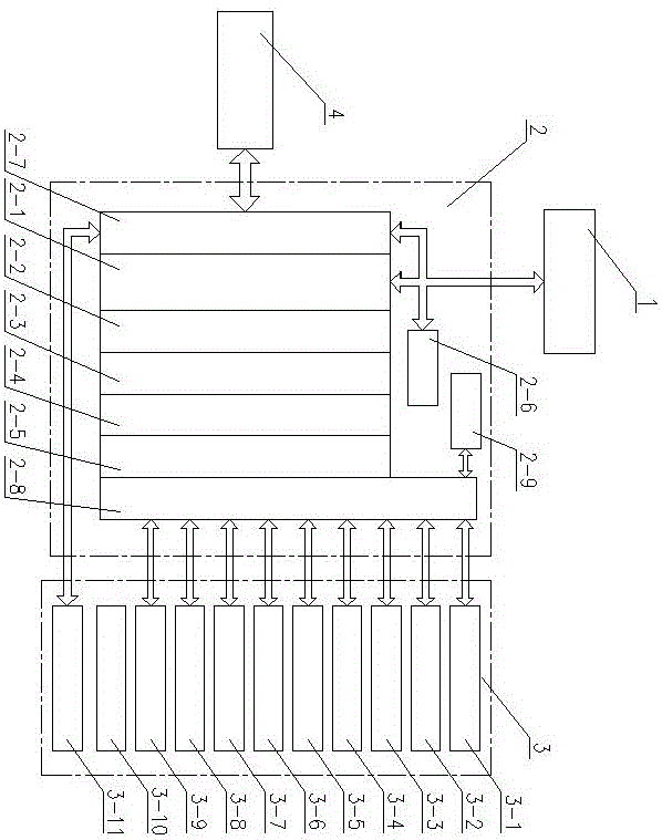 一种净化空调机组的远程集控系统的制作方法