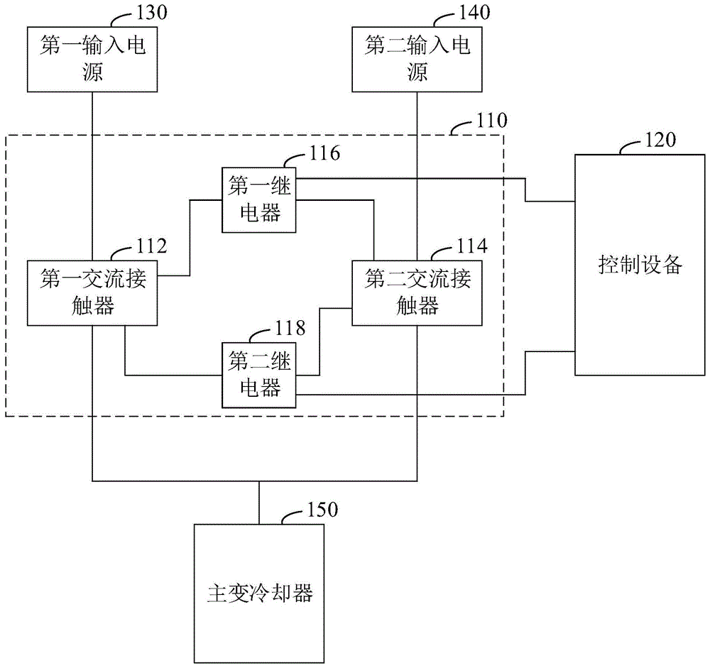 主变冷却器电源切换监测装置的制作方法