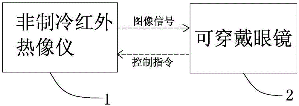 一种便携式非制冷红外热像仪系统的制作方法