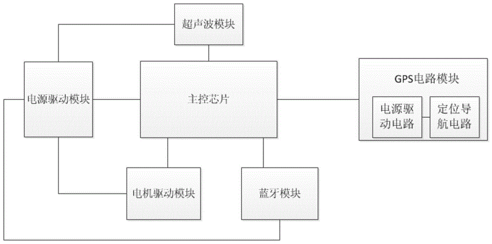 自动跟随机器人的控制电路的制作方法