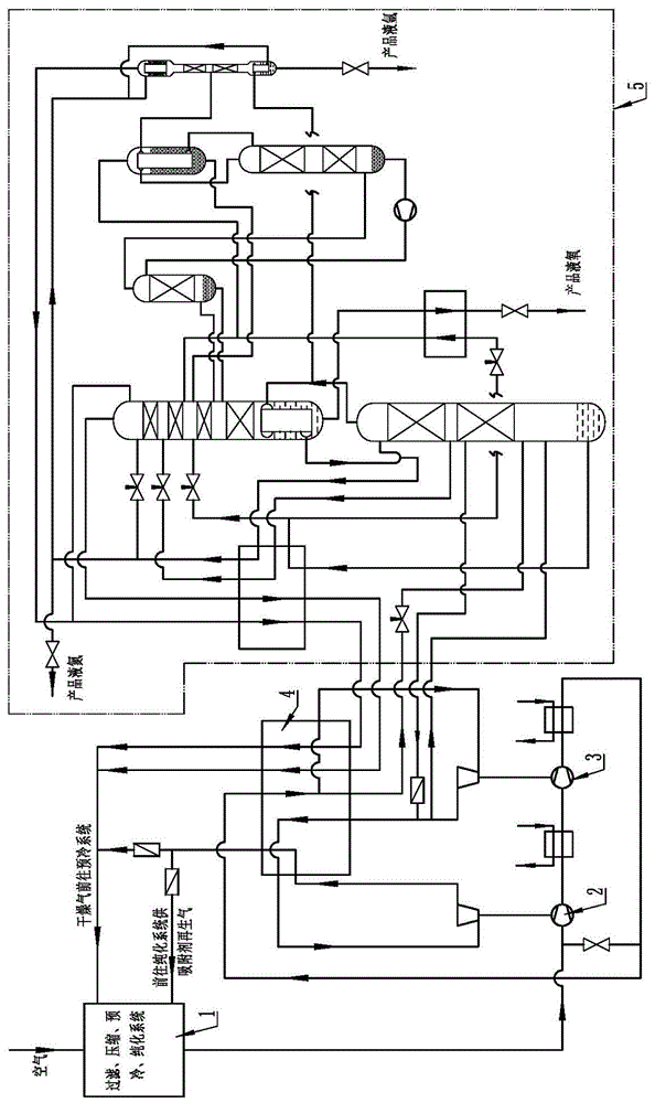 全液体空分设备和工艺的制作方法